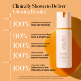 YOUTH® Antioxidant C Facial Serum