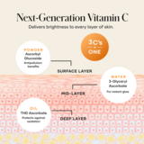 YOUTH® Antioxidant C Facial Serum